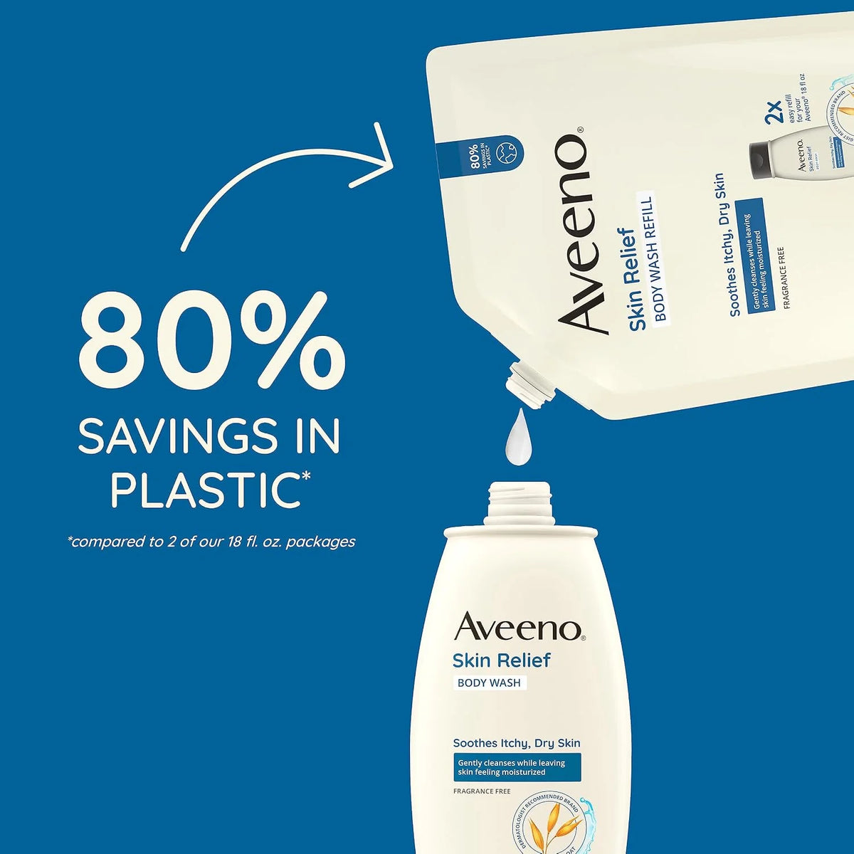 Aveeno Skin Relief-Body Wash Fragrance-Free + Triple Oat Formula,Gentle Daily Cleanser for Sensitive SkinLeaves Itchy, Dry SkinFeeling Soothed & Moisturized, Body Wash Refill, 36 fl. oz (Pack of 2)